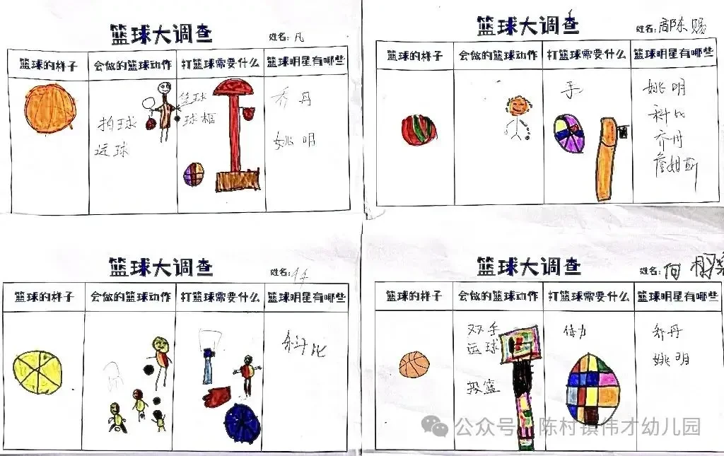 如何为儿童制定有趣且有效的篮球训练日程?